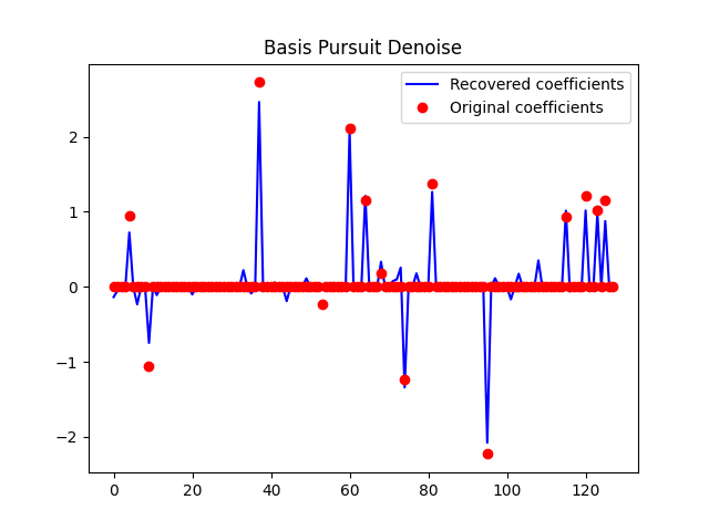 Basis Pursuit Denoise